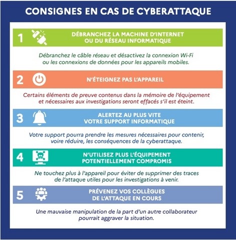 Consigne en cas de Cyberattaque